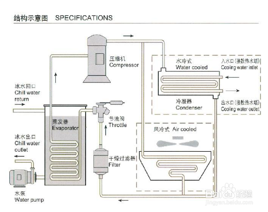 【冷凝器】簡(jiǎn)述低溫冷水機(jī)冷凝器的基本壓力調(diào)節(jié)方式 【冷凝器】簡(jiǎn)述低溫冷水機(jī)冷凝器的基本壓力調(diào)節(jié)方式